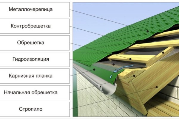 Открыть даркнет