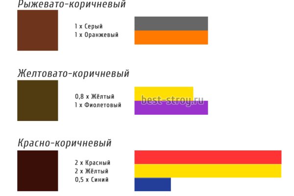 Прямая ссылка на кракен