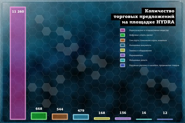 Кракен 20 at