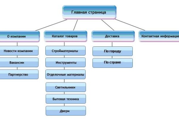 Войти даркнет