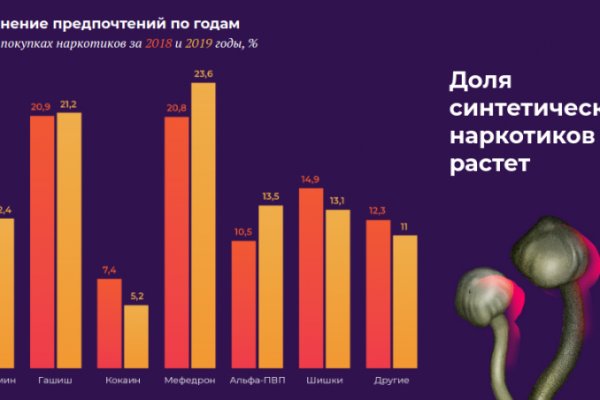 Кракен ссылка на рабочее зеркало