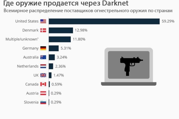 Кракен ссылка германия