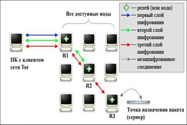 Кракен маркет даркнет только через тор