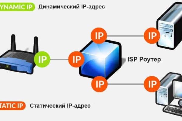 Kraken вход и ссылки
