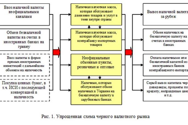 Кракен наркоз магазин